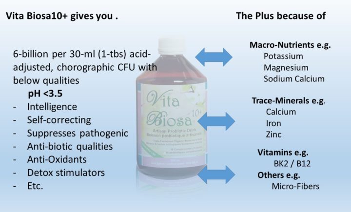 Vita Biosa gives you 6-billion per 30-ml (1-tbs) acid-adjusted, chorographic CFU with below qualities pH