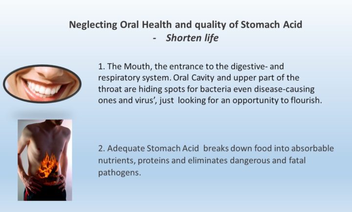 Neglecting Oral Health and quality of Stomach Acid - Shorten life. 1. The Mouth, the entrance to the digestive- and respiratory system. Oral Cavity and upper part of the throat are hiding spots for bacteria even disease-causing ones and virus’, just looking for an opportunity to flour2. Adequate Stomach Acid breaks down food into absorbable nutrients, proteins and eliminates dangerous and fatal pathogens. ish.